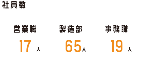 社員数