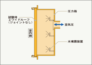 水密性試験模式図