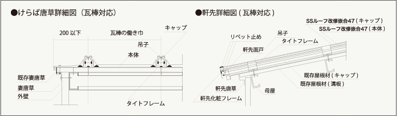 主要ディテール