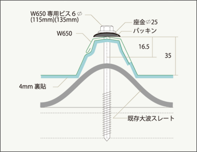 大波スレート屋根改修工法図