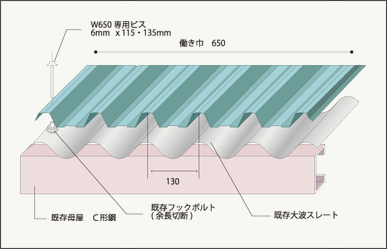 構成図