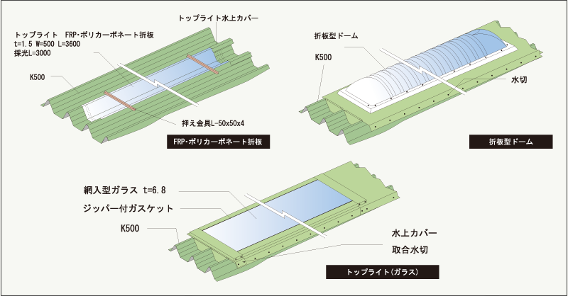 構成図