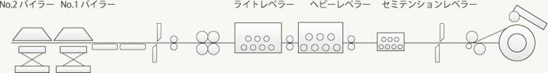 信和鋼板株式会社トップページ