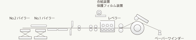 信和鋼板株式会社トップページ