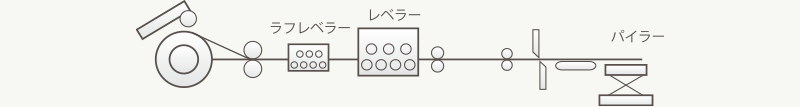 信和鋼板株式会社トップページ