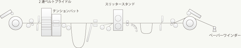 信和鋼板株式会社トップページ